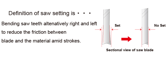 Definition of saw setting