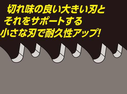 大小2種類の混合刃で、切断スピードと耐久性をアップ