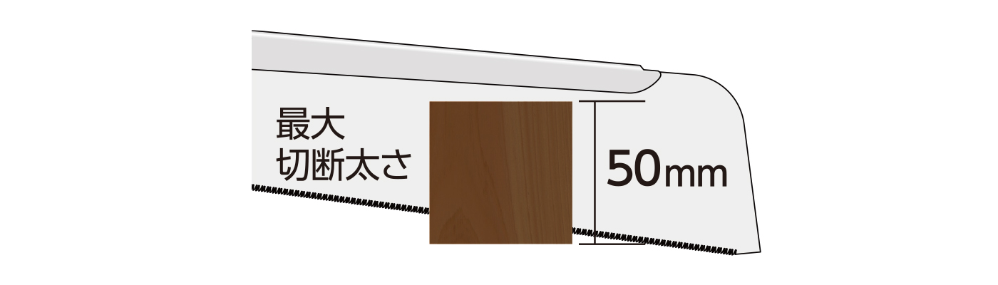 50mmまでの材料が切断できます