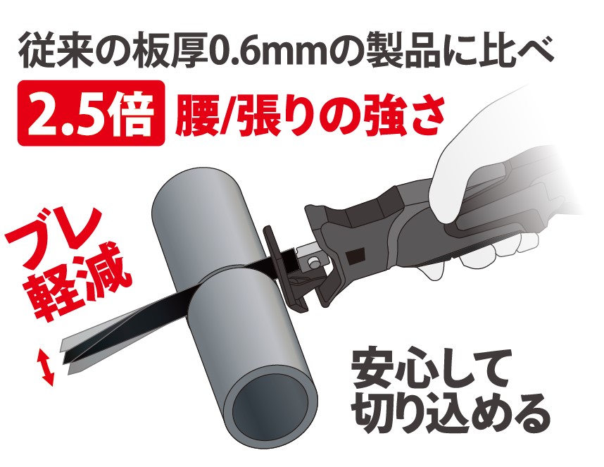 腰・張りの強さ2.5倍